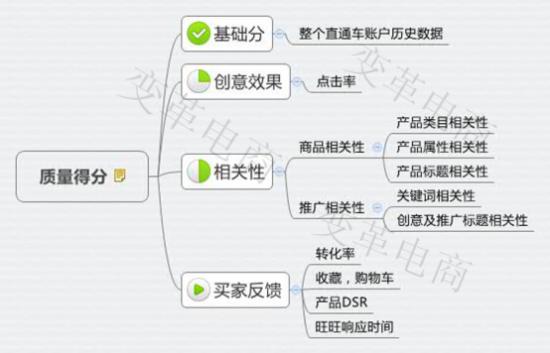 店铺如何从运营丶推广中突围而出 - 第5张  | vicken电商运营