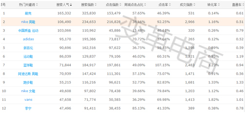 店铺如何从运营丶推广中突围而出 - 第2张  | vicken电商运营