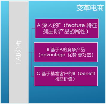 店铺如何从运营丶推广中突围而出 - 第14张  | vicken电商运营