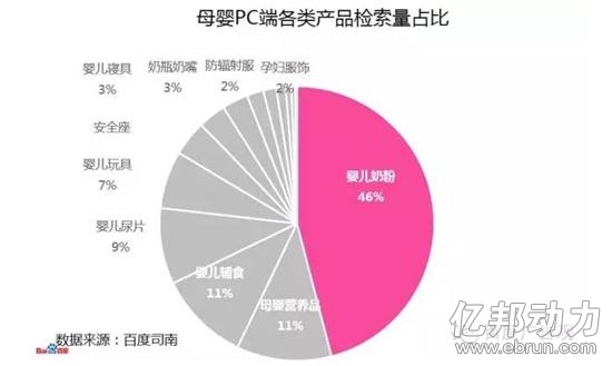 母婴电商数据