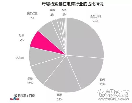 母婴电商数据