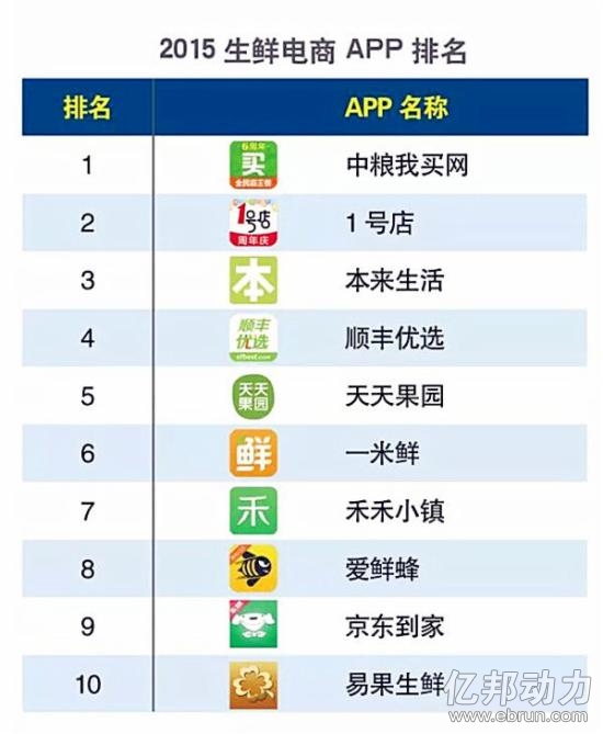 app排行