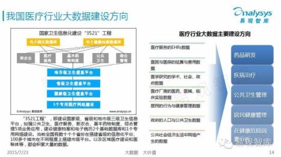 中国行业大数据应用市场专题研究报告 - 第13张  | vicken电商运营