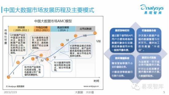中国行业大数据应用市场专题研究报告 - 第4张  | vicken电商运营
