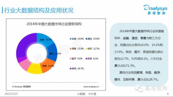 中国行业大数据应用市场专题研究报告 - 第5张  | vicken电商运营