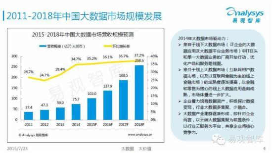 中国行业大数据应用市场专题研究报告 - 第3张  | vicken电商运营