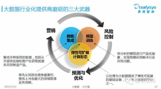 中国行业大数据应用市场专题研究报告 - 第22张  | vicken电商运营