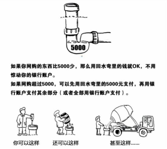 图解央行第三方支付新规