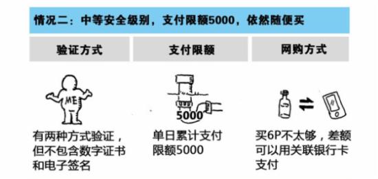 图解央行第三方支付新规