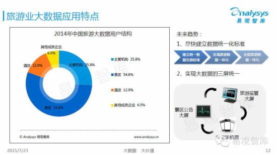 中国行业大数据应用市场专题研究报告 - 第11张  | vicken电商运营
