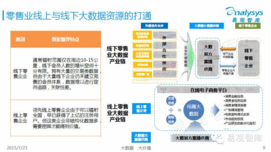 中国行业大数据应用市场专题研究报告 - 第8张  | vicken电商运营