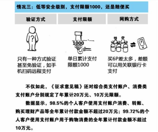 图解央行第三方支付新规