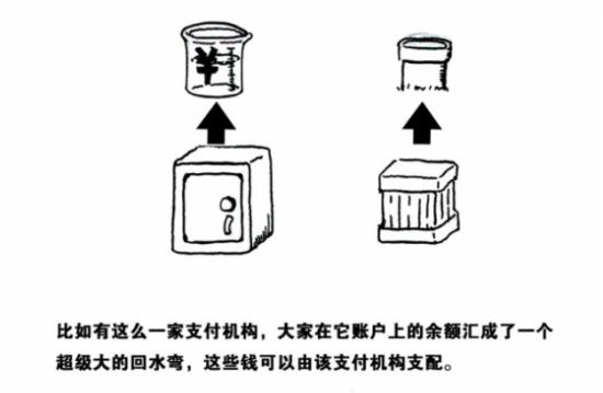 图解央行第三方支付新规