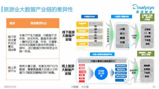 中国行业大数据应用市场专题研究报告 - 第10张  | vicken电商运营
