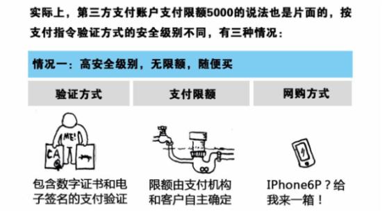 图解央行第三方支付新规