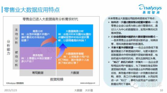 中国行业大数据应用市场专题研究报告 - 第9张  | vicken电商运营