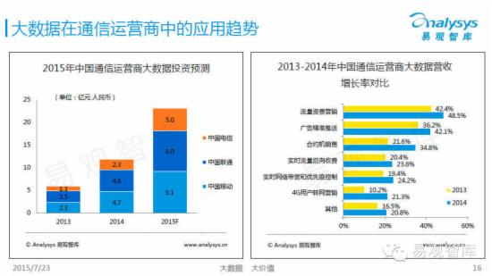 中国行业大数据应用市场专题研究报告 - 第15张  | vicken电商运营