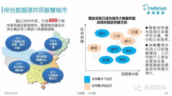 中国行业大数据应用市场专题研究报告 - 第19张  | vicken电商运营