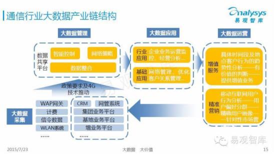 中国行业大数据应用市场专题研究报告 - 第14张  | vicken电商运营