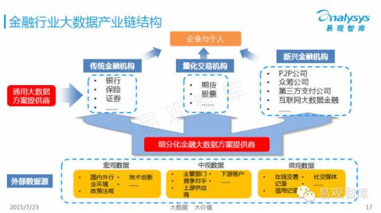 中国行业大数据应用市场专题研究报告 - 第16张  | vicken电商运营