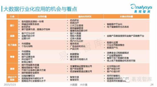 中国行业大数据应用市场专题研究报告 - 第23张  | vicken电商运营