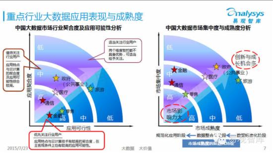 中国行业大数据应用市场专题研究报告 - 第6张  | vicken电商运营
