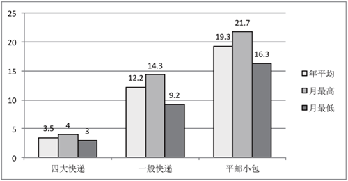 2014ռػ42%