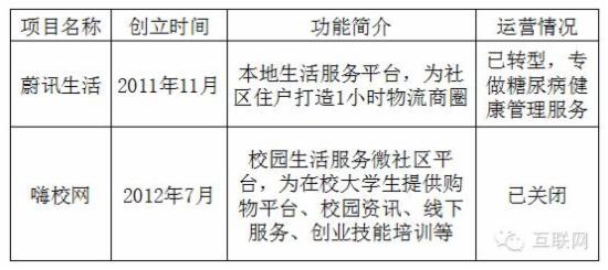 互联网公司阵亡笔记：看完你还想创业么？