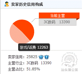 找准定位，转行店铺也可以有高ROI