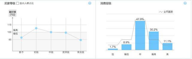 数据分析:普洱茶电商市场究竟有多大?