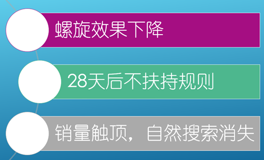 不刷单如何日销3000+ - 第3张  | vicken电商运营