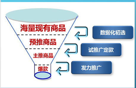 不刷单如何日销3000+ - 第7张  | vicken电商运营