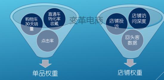 不刷单如何日销3000+ - 第6张  | vicken电商运营