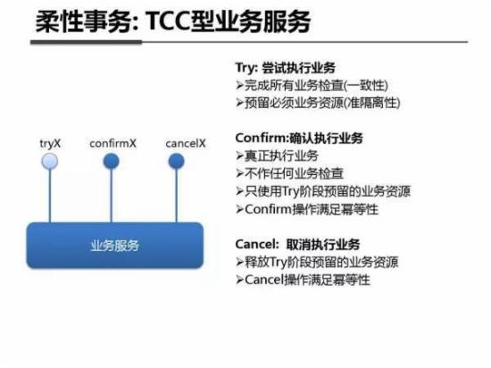 支付宝干货