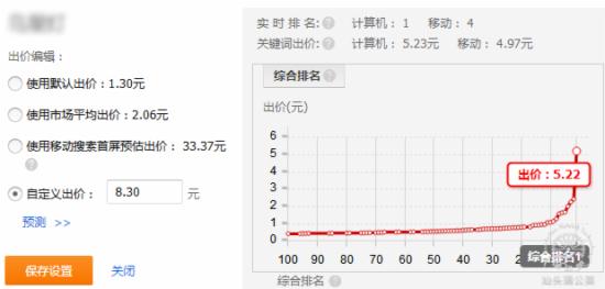 豆腐块—直通车展位 - 第5张  | vicken电商运营