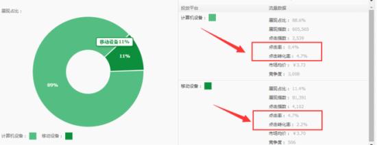 告诉你如何在大促前---玩转直通车！！！ - 第7张  | vicken电商运营