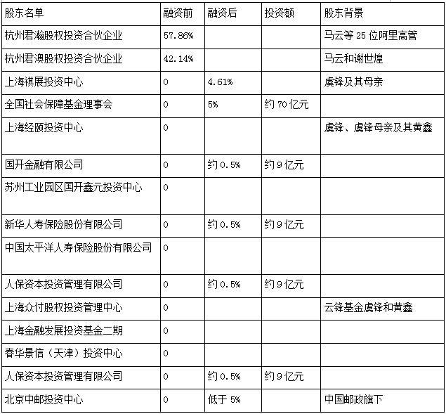 蚂蚁金服研报:布局十大业务 上市或成定局