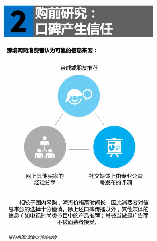2015中国跨境网购报告 - 第6张  | vicken电商运营