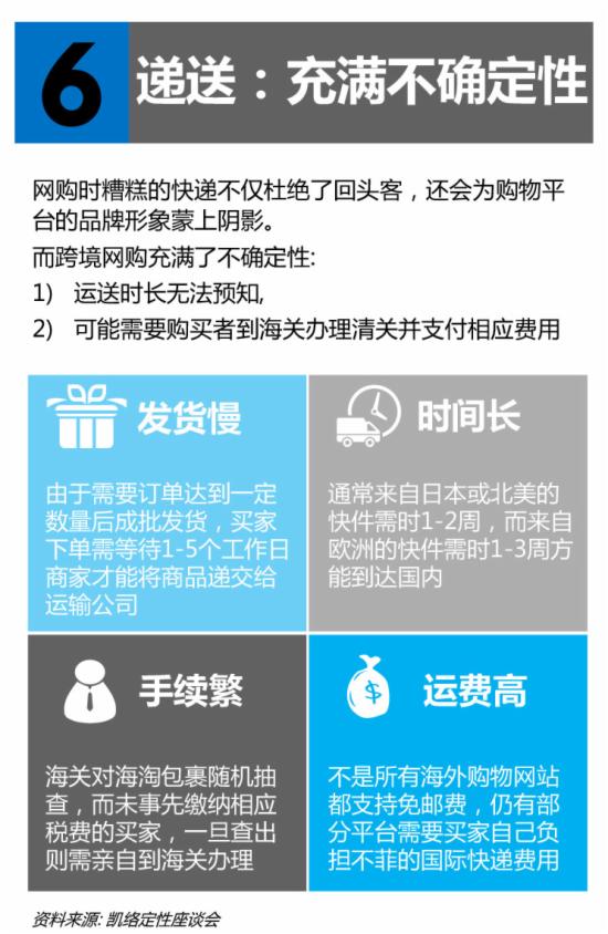 2015中国跨境网购报告 - 第10张  | vicken电商运营