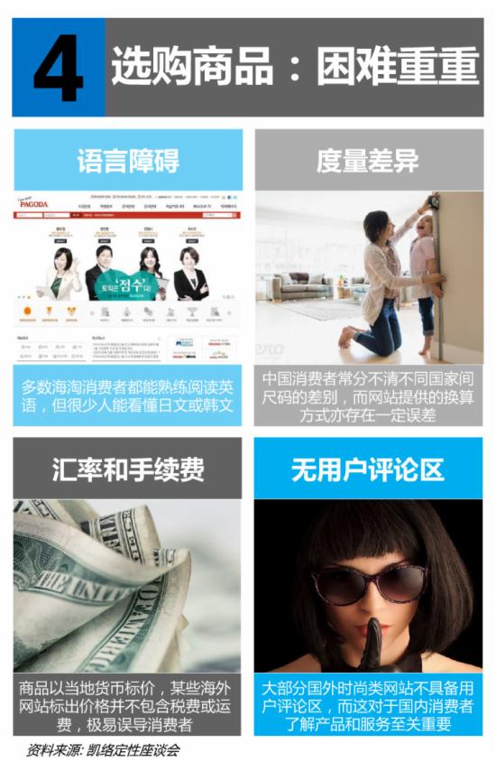 2015中国跨境网购报告 - 第8张  | vicken电商运营