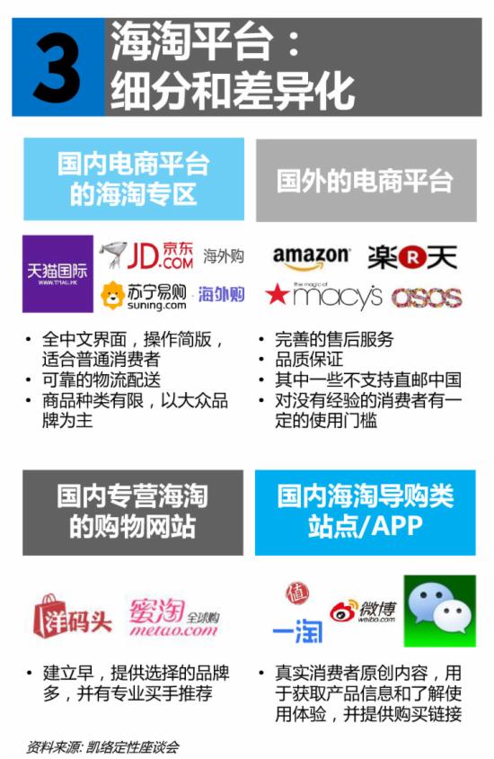2015中国跨境网购报告 - 第7张  | vicken电商运营