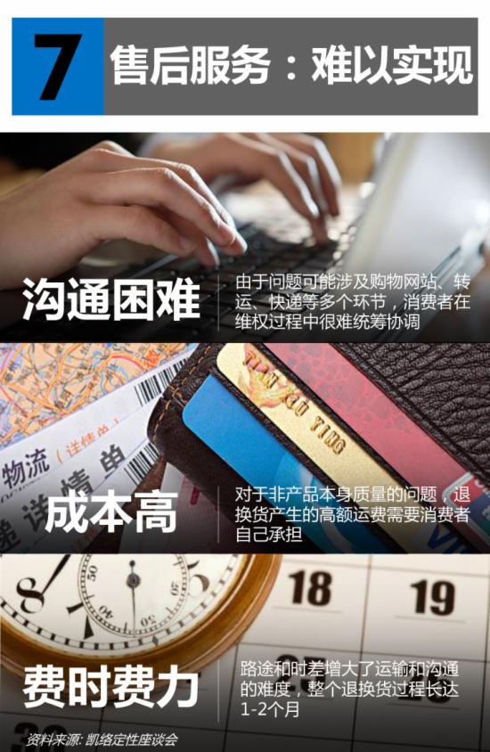 2015中国跨境网购报告 - 第11张  | vicken电商运营