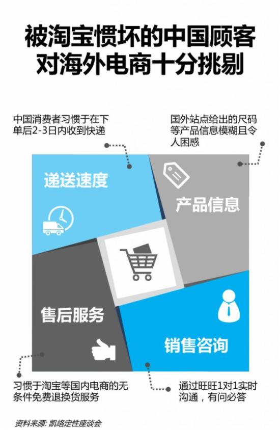 2015中国跨境网购报告 - 第13张  | vicken电商运营