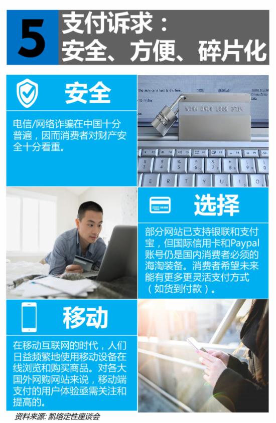 2015中国跨境网购报告 - 第9张  | vicken电商运营