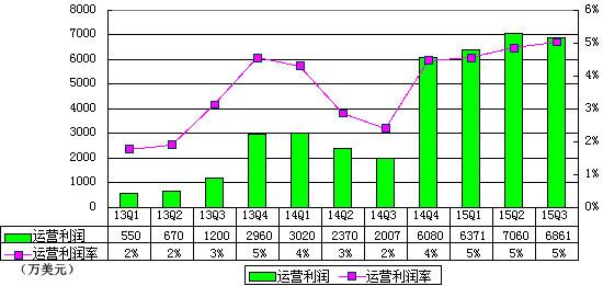 唯品会闪购团购业务乐蜂网 唯品会闪购团购业务乐蜂网