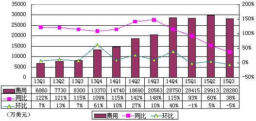 唯品会闪购团购业务乐蜂网 唯品会闪购团购业务乐蜂网