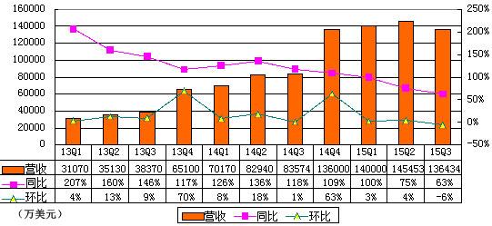 唯品会闪购团购业务乐蜂网 唯品会闪购团购业务乐蜂网