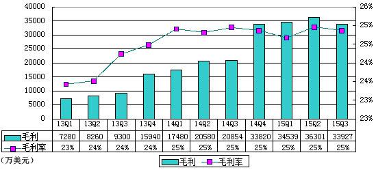 唯品会闪购团购业务乐蜂网 唯品会闪购团购业务乐蜂网