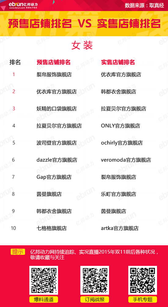 2015双十一女装数据