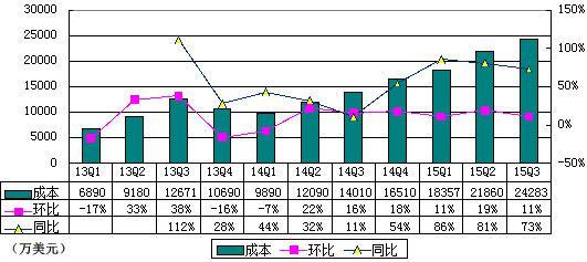 优酷土豆财报 优酷土豆财报